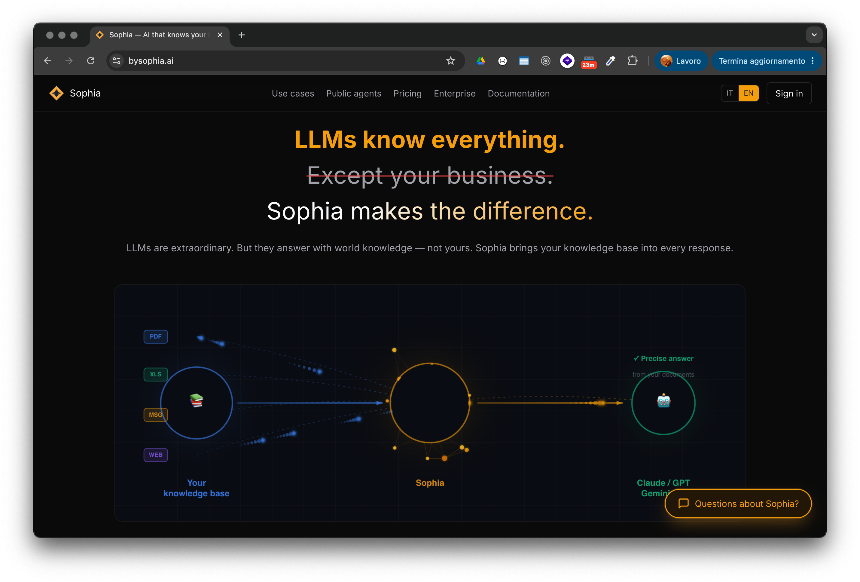 A New Home at bysophia.ai