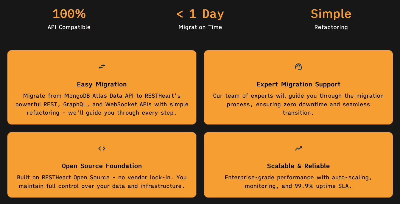 MongoDB Atlas Data API Replacement: Migrate to RESTHeart Cloud
