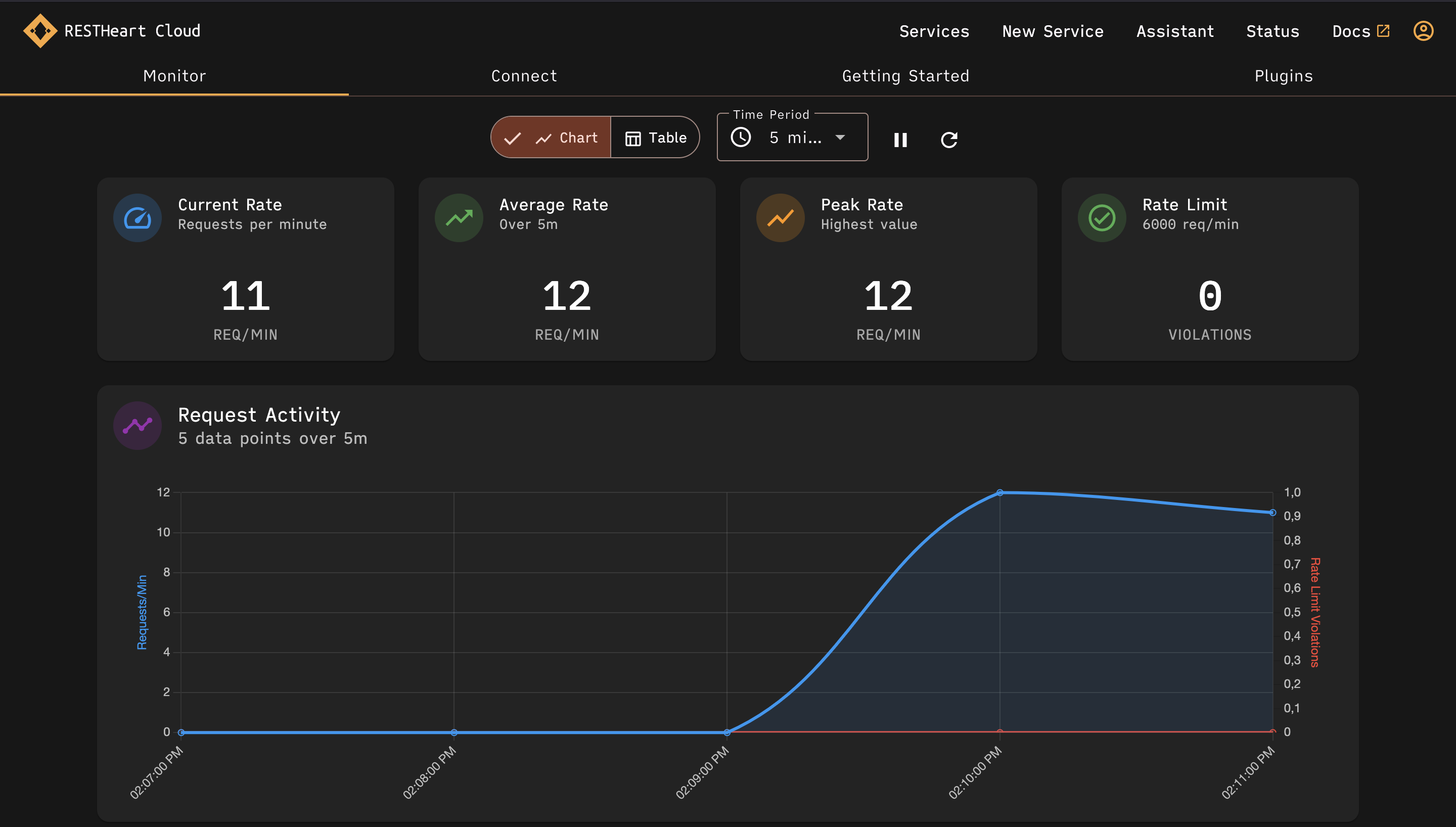What is a RESTHeart Cloud Service?
